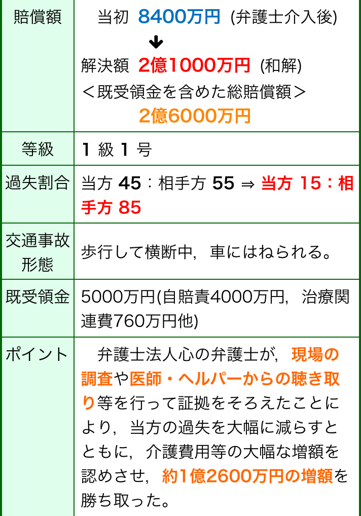 東京三弁護士会交通事故処理委員会 交通事故による損害賠償の諸問題 