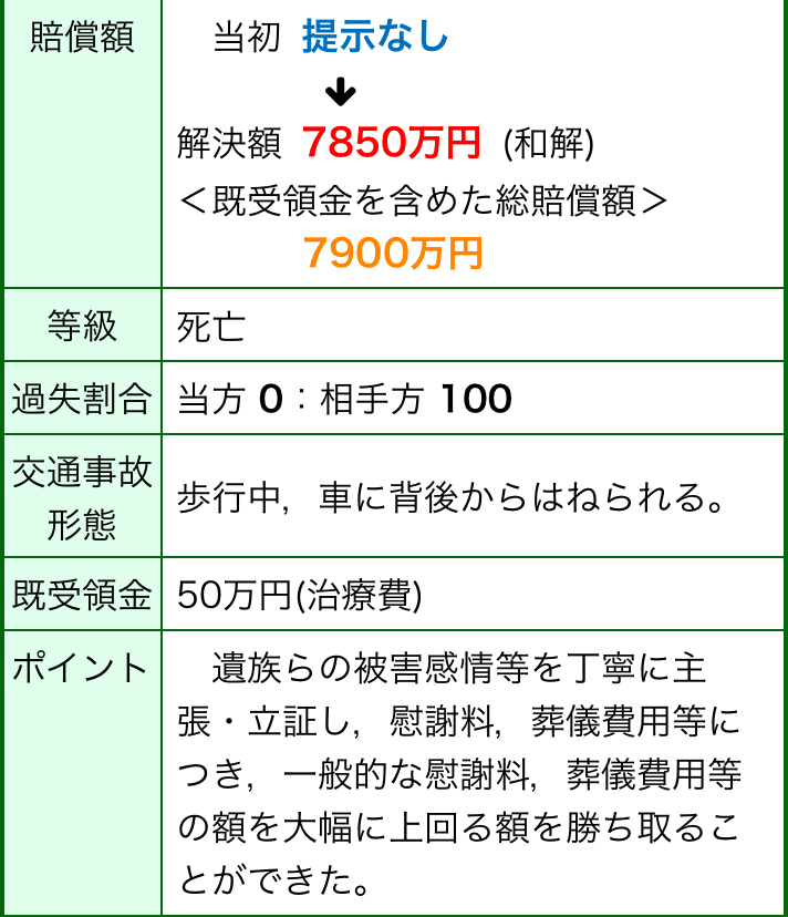 損害賠償額無料診断サービス｜交通事故に強い弁護士なら東京の【弁護士法人心 東京法律事務所】まで