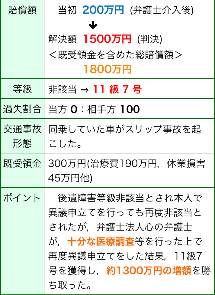 損害賠償額無料診断サービス｜交通事故に強い弁護士なら東京の【弁護士法人心 東京法律事務所】まで