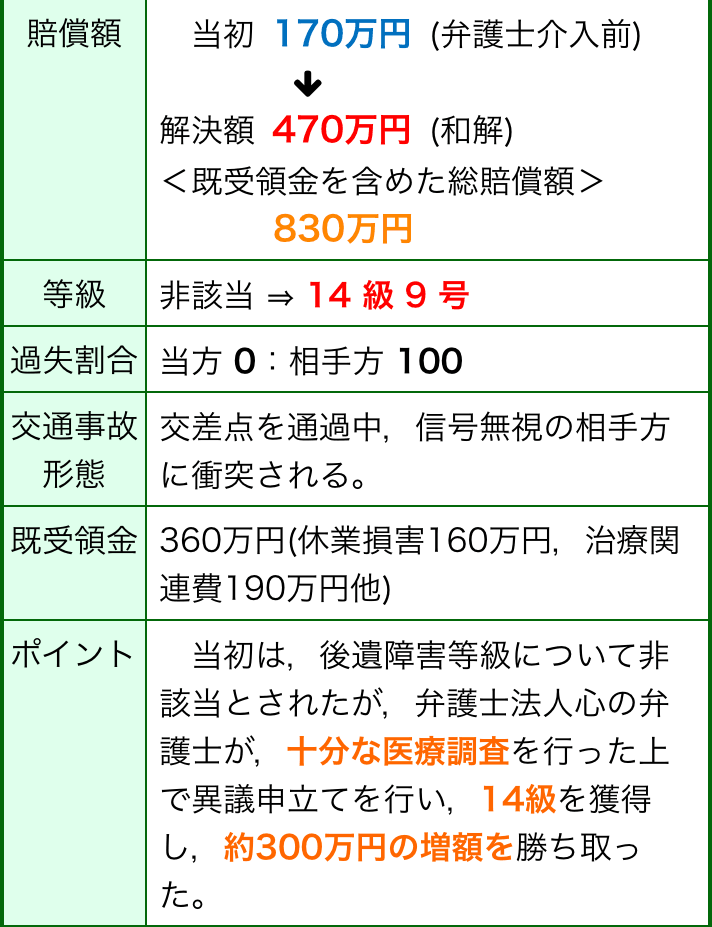 東京三弁護士会交通事故処理委員会 交通事故による損害賠償の諸問題 